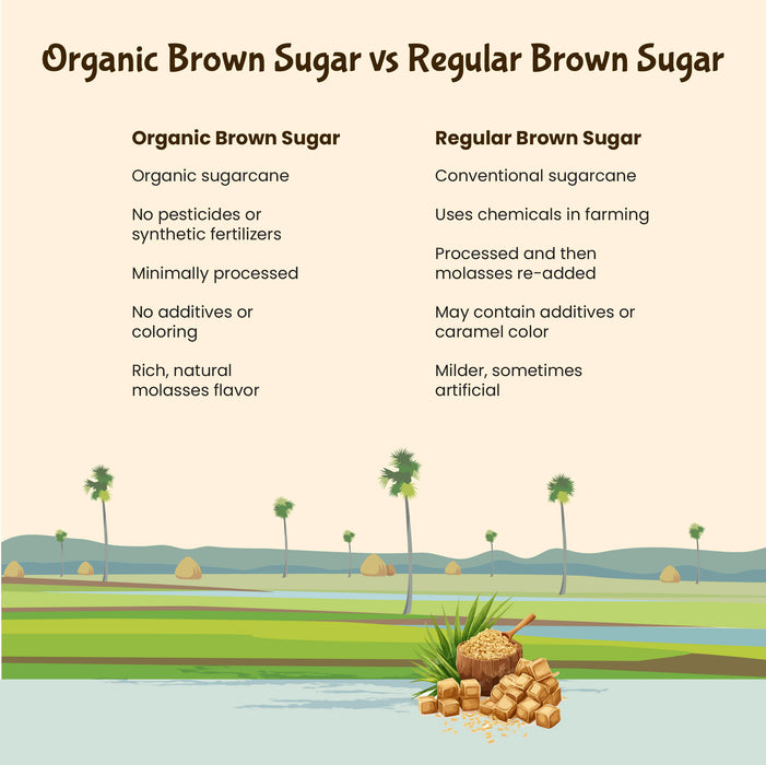 Organic Brown Sugar | Sulphurless Sugar - Rajamudi Organics