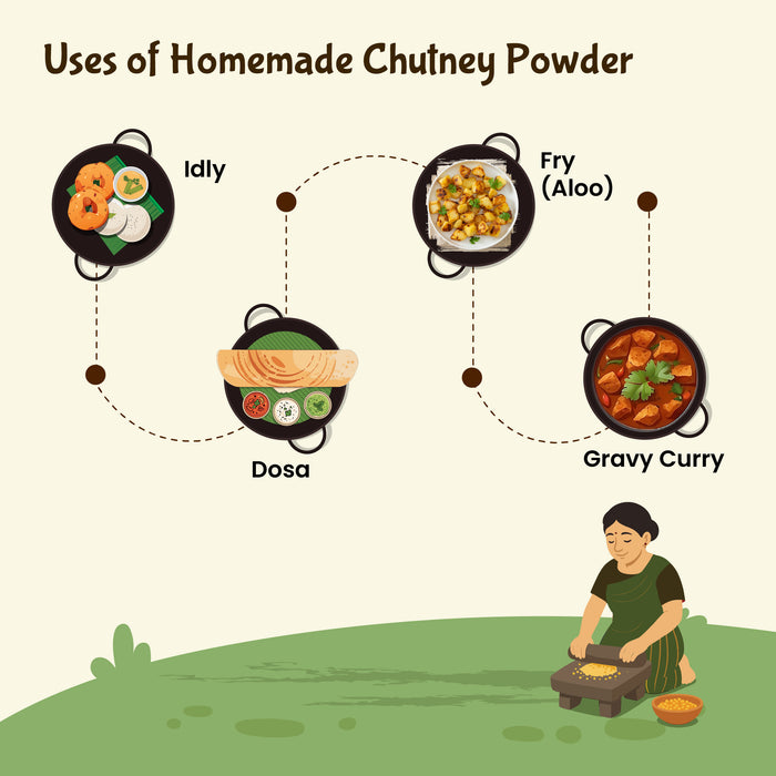 Organic Groundnut Chutney Powder – South Indian Style | Rajamudi Organics