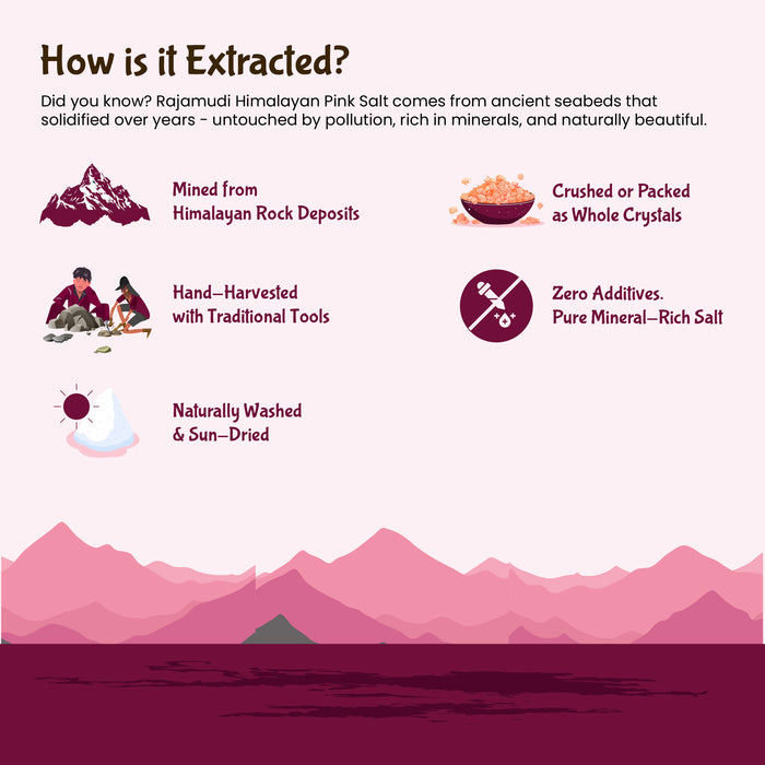 Purest Himalayan Rock Salt Crystals: Nature's Salt Symphony (Sendha Namak)